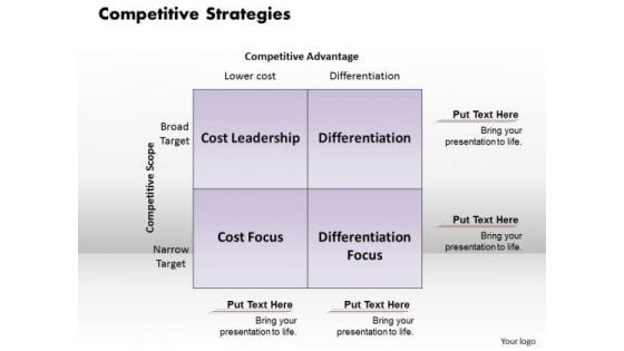 Competitive Strategies Business PowerPoint Presentation