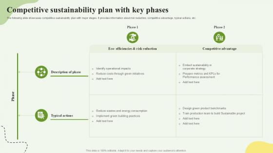 Competitive Sustainability Plan With Key Phases Ppt Template SS Competitive Sustainability Plan With Key Phases Ppt Template SS