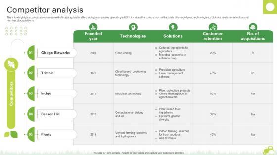 Competitor Analysis Agro Innovation Startup Go To Market Strategy GTM SS V