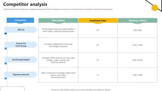 Competitor Analysis Analytics Company Investor Funding Elevator Competitor Analysis Analytics Company Investor Funding Elevator