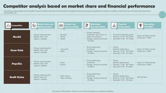 Competitor Analysis Based On Market Share Outline Of Nestle Management Clipart Pdf