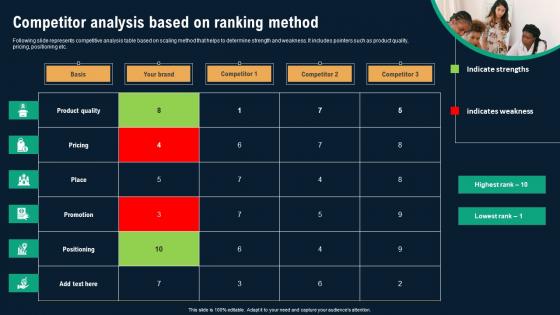 Competitor Analysis Based On Ranking Method Business Environmental Analysis Summary Pdf