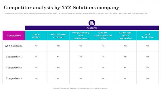Competitor Analysis By XYZ Gaming Venture Investment Elevator Pitch Deck Ppt Example Competitor Analysis By XYZ Gaming Venture Investment Elevator Pitch Deck Ppt Example