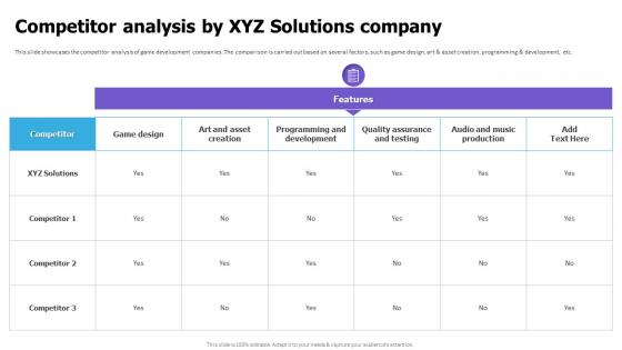 Competitor Analysis By XYZ Solutions Company Cloud Game Development Fundraising Pitch Deck Competitor Analysis By XYZ Solutions Company Cloud Game Development Fundraising Pitch Deck