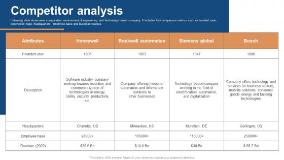 Competitor Analysis Conglomerate Company Fund Raising Pitch Deck Summary Pdf