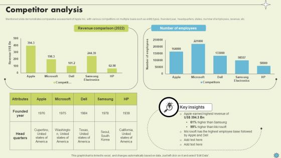 Competitor Analysis Consumer Electronics Company Profile CP SS V