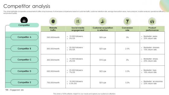 Competitor Analysis Digital Fashion Brand Portal Market Entry Plan GTM SS V Competitor Analysis Digital Fashion Brand Portal Market Entry Plan GTM SS V