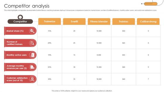 Competitor Analysis Digital Physical Training Business Market Entry Plan GTM SS V Competitor Analysis Digital Physical Training Business Market Entry Plan GTM SS V