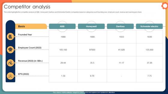 Competitor Analysis Engineering Solution Provider Company Profile CP SS V Competitor Analysis Engineering Solution Provider Company Profile CP SS V