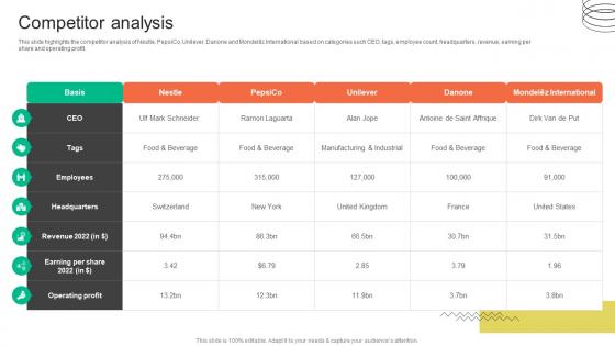 Competitor Analysis FMCG Provider Company Profile CP SS V Competitor Analysis FMCG Provider Company Profile CP SS V