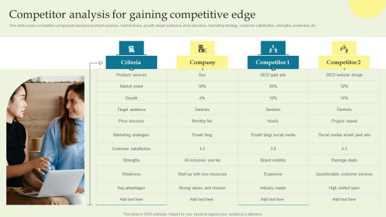 Competitor Analysis For Gaining Competitive Product Techniques And Innovation Professional PDF