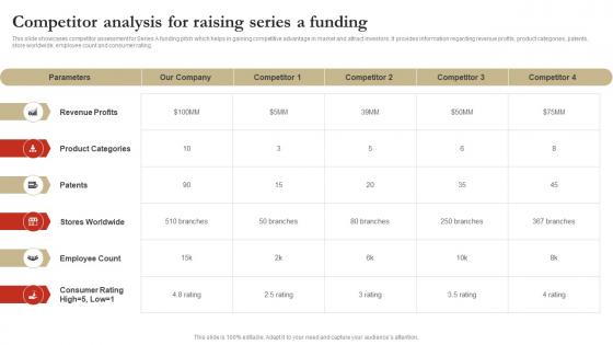 Competitor Analysis For Raising Series A Funding Template Pdf Competitor Analysis For Raising Series A Funding Template Pdf