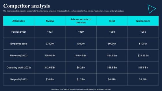 Competitor Analysis Gaming Company Fund Raising Pitch Deck Rules Pdf