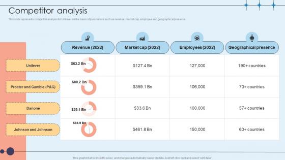 Competitor Analysis Home Care Solutions Company Profile CP SS V