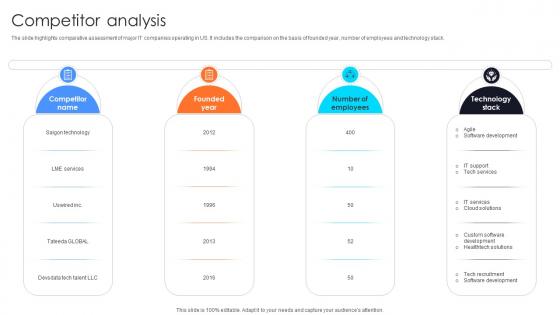 Competitor Analysis Information Technology Startup Go To Market Strategy GTM SS V