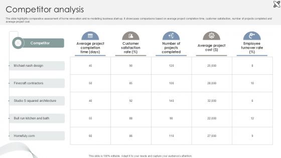 Competitor Analysis Interior Design Company Market Entry Plan PPT Presentation GTM SS V Competitor Analysis Interior Design Company Market Entry Plan PPT Presentation GTM SS V