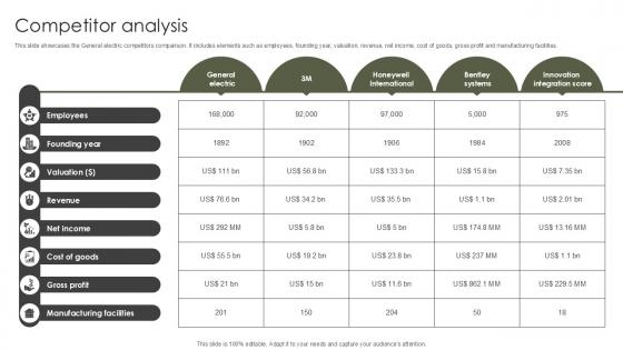 Competitor Analysis Military Aircraft Engine Manufacturing PPT PowerPoint CP SS V Competitor Analysis Military Aircraft Engine Manufacturing PPT PowerPoint CP SS V