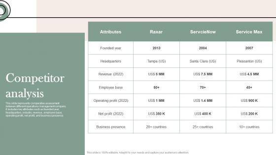 Competitor Analysis Mobile Solution Company Investor Fund Raising Pitch Deck Information Pdf