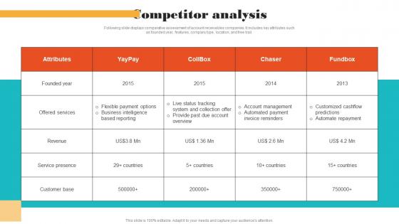 Competitor Analysis Online Financial Management Funding Elevator Topics Pdf