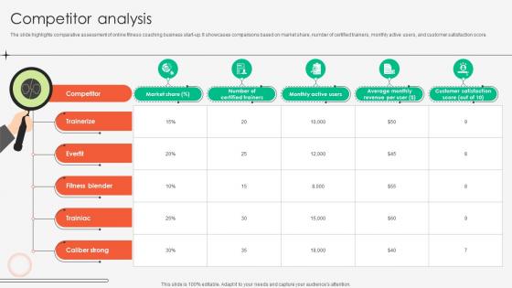 Competitor Analysis Online Fitness Tutoring Business Market Entry Plan GTM SS V Competitor Analysis Online Fitness Tutoring Business Market Entry Plan GTM SS V