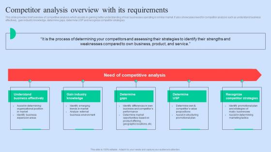 Competitor Analysis Overview Executing Competitors Strategies To Assess Organizational Performance Slides Pdf