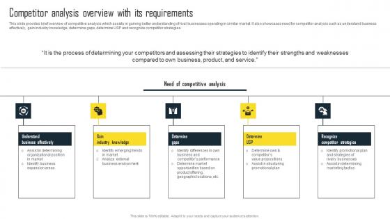 Competitor Analysis Overview With Its Efficient Plan For Conducting Competitor Pictures Pdf