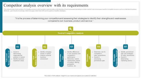 Competitor Analysis Overview With Its How To Conduct Competitive Assessment Graphics Pdf