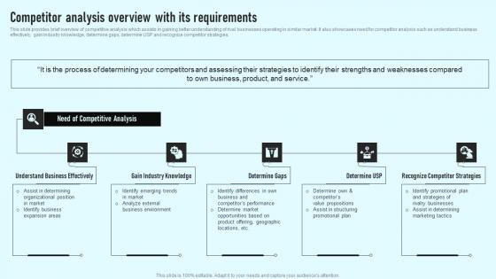 Competitor Analysis Overview With Its Requirements Comprehensive Guide Information Pdf