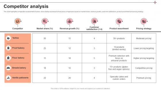 Competitor Analysis Pastry Shop Market Entry Plan GTM SS V Competitor Analysis Pastry Shop Market Entry Plan GTM SS V
