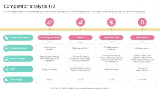 Competitor Analysis Skincare Startup GTM Strategy GTM SS V Competitor Analysis Skincare Startup GTM Strategy GTM SS V