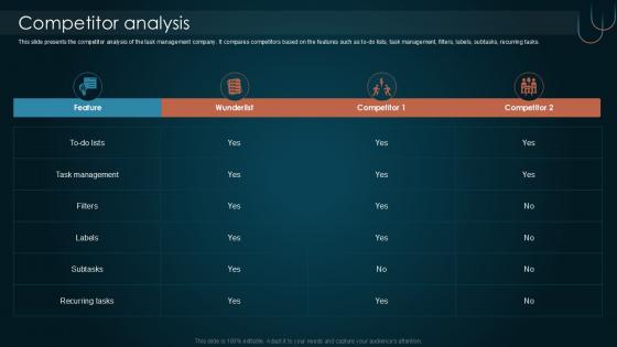 Competitor Analysis Team Collaboration Platform Pitch Deck PPT PowerPoint
