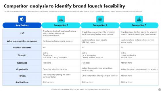 Competitor Analysis To Identify Brand Launch Feasibility Brand Diversification Approach Information Pdf