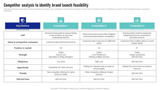 Competitor Analysis To Identify Brand Launch Feasibility Launching New Product Brand Introduction Pdf