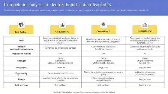 Competitor Analysis To Identify Brand Launch Feasibility Maximizing Revenue Using Template Pdf
