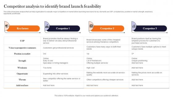 Competitor Analysis To Identify Brand Launch Product Advertising And Positioning Guidelines Pdf