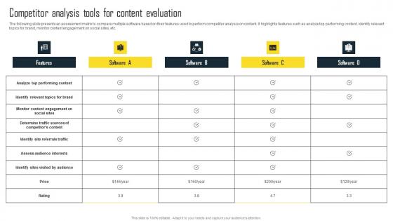 Competitor Analysis Tools For Content Efficient Plan For Conducting Competitor Download Pdf