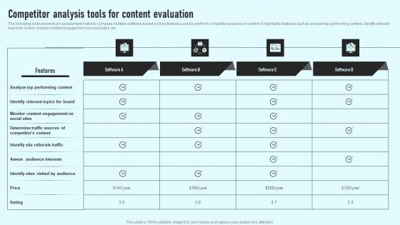 Competitor Analysis Tools For Content Evaluation Comprehensive Guide Introduction Pdf