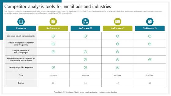 Competitor Analysis Tools For Email How To Conduct Competitive Assessment Ideas Pdf