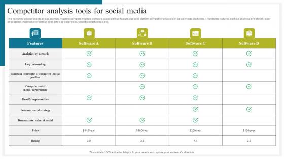 Competitor Analysis Tools For How To Conduct Competitive Assessment Icons Pdf