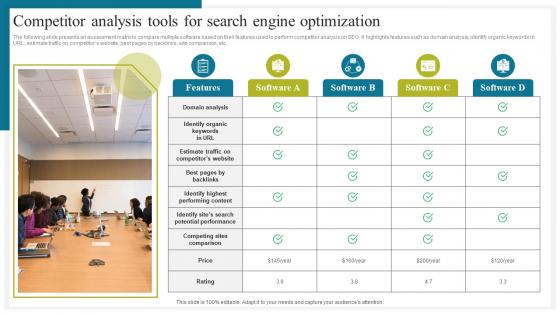 Competitor Analysis Tools How To Conduct Competitive Assessment Professional Pdf