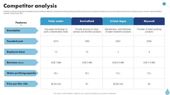 Competitor Analysis Water Purifier Investor Funding Elevator Pitch Deck Competitor Analysis Water Purifier Investor Funding Elevator Pitch Deck