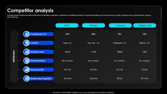 Competitor Analysis Wireless Communication Services Provider Company Profile CP SS V