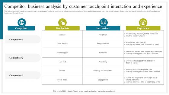 Competitor Business Analysis By How To Conduct Competitive Assessment Demonstration Pdf