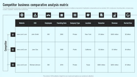 Competitor Business Comparative Analysis Matrix Comprehensive Guide Clipart Pdf