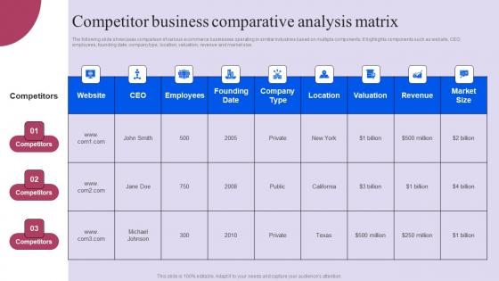 Competitor Business Comparative Analysis Matrix Ppt Model Images Pdf
