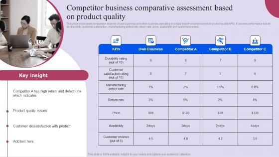 Competitor Business Comparative Assessment Based On Product Quality Ppt Inspiration Styles Pdf