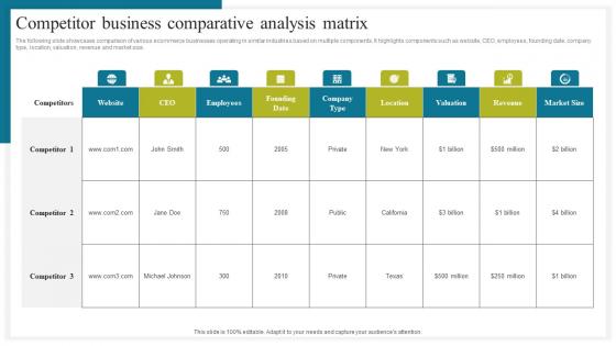 Competitor Business Comparative How To Conduct Competitive Assessment Pictures Pdf Competitor Business Comparative How To Conduct Competitive Assessment Pictures Pdf