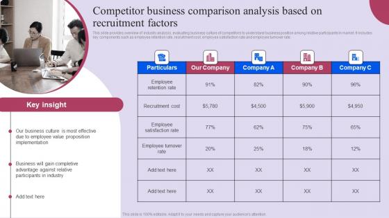 Competitor Business Comparison Analysis Based On Recruitment Factors Ppt Show Icons Pdf