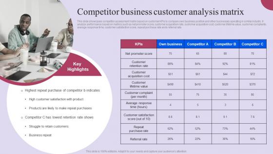 Competitor Business Customer Analysis Matrix Ppt Layouts Example File Pdf