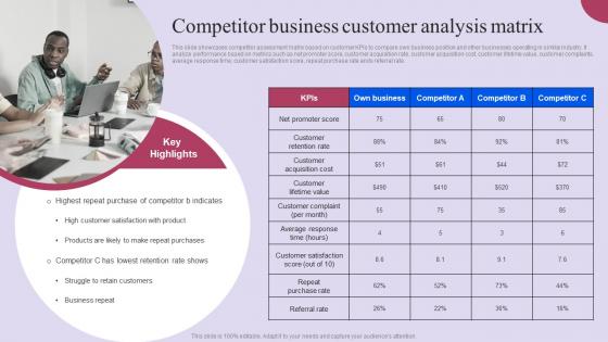 Competitor Business Customer Analysis Matrix Ppt Layouts Example File Pdf Competitor Business Customer Analysis Matrix Ppt Layouts Example File Pdf